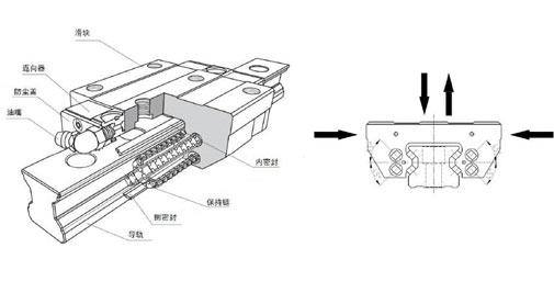 導軌安裝基面設計與應用