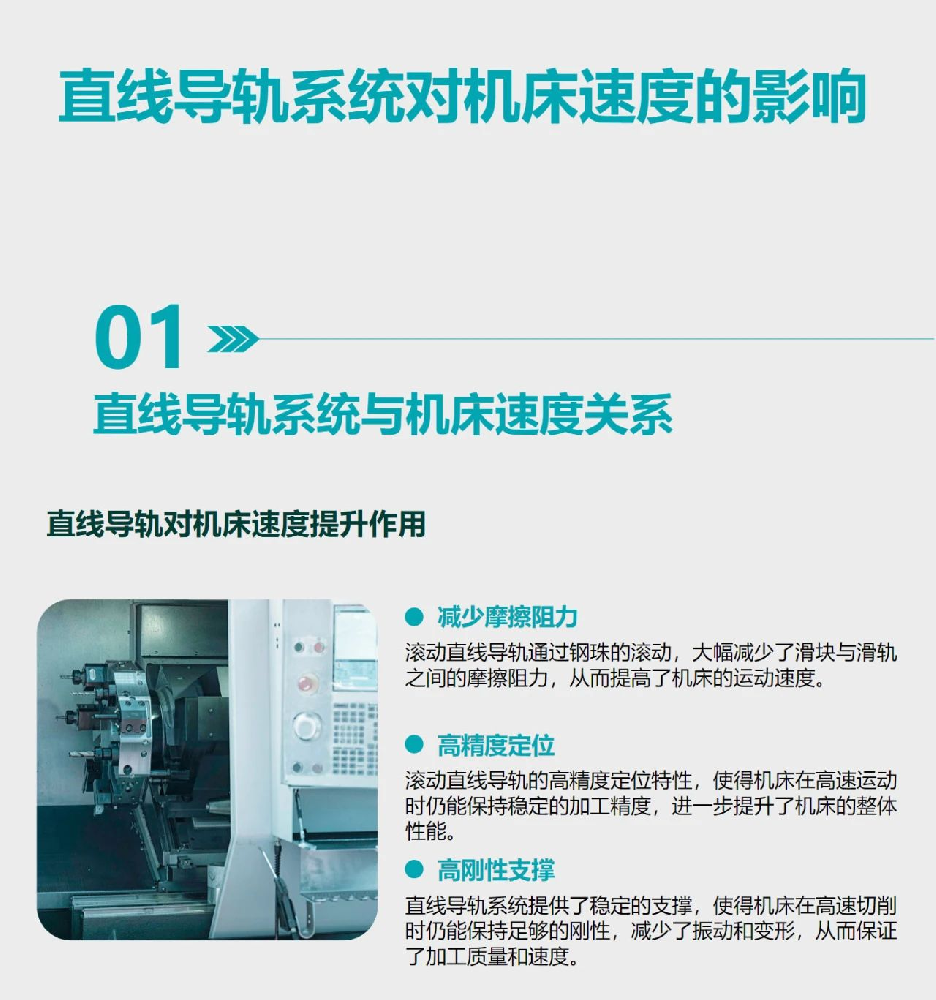 直線導軌系統對機床速度的影響